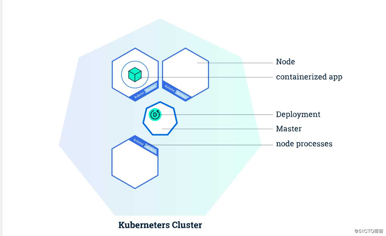 K8S 使用deployment 部署nginx