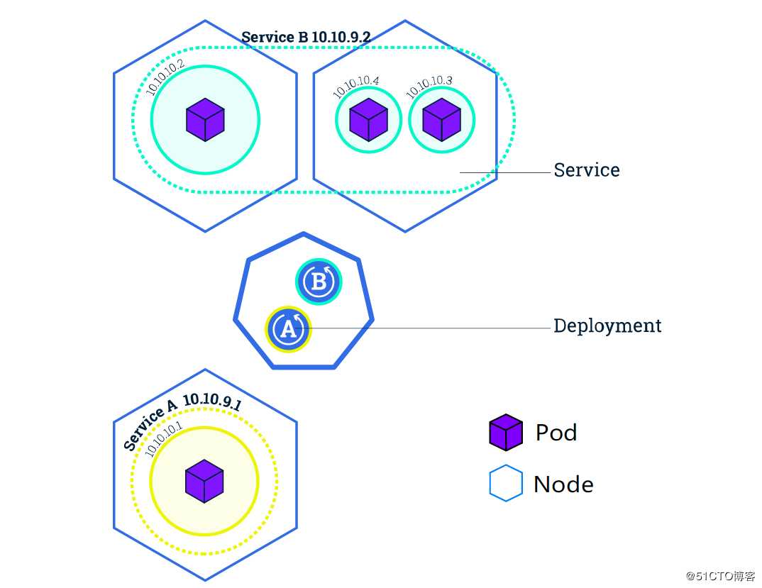 K8S 使用deployment 部署nginx