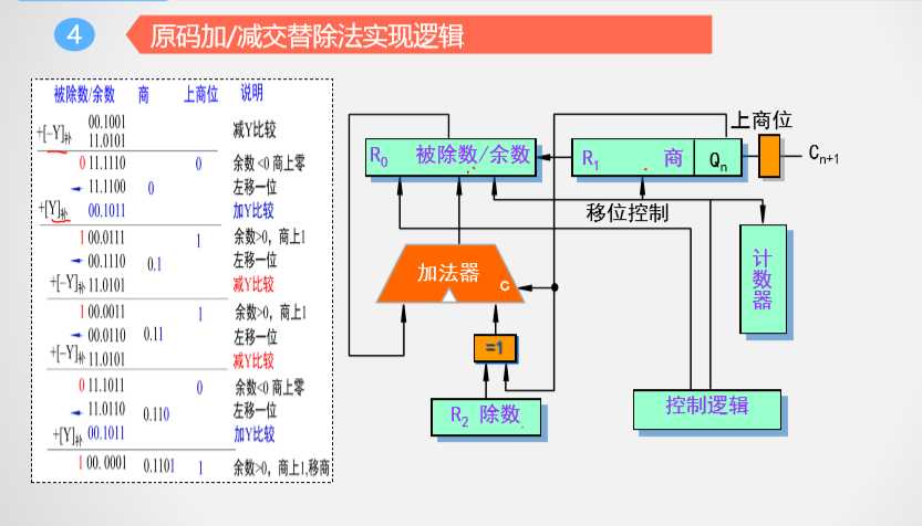 技术图片