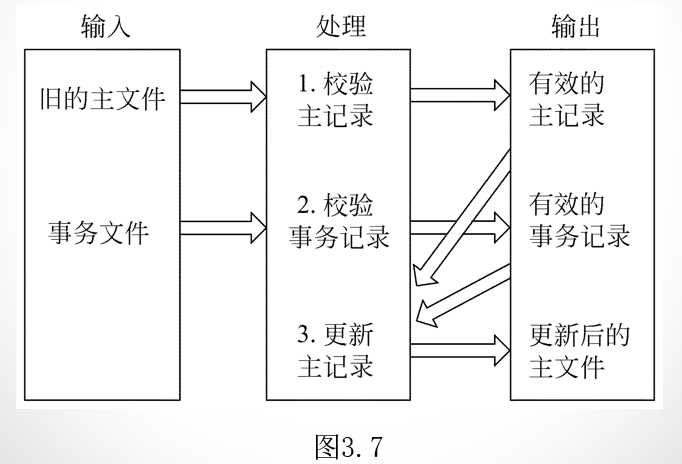 技术图片