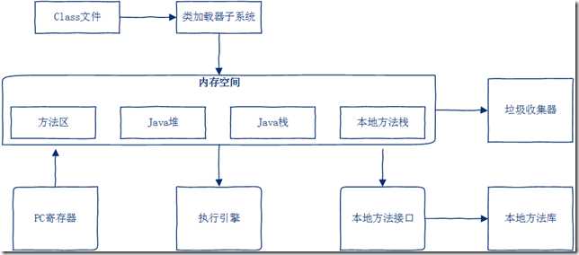 技术图片