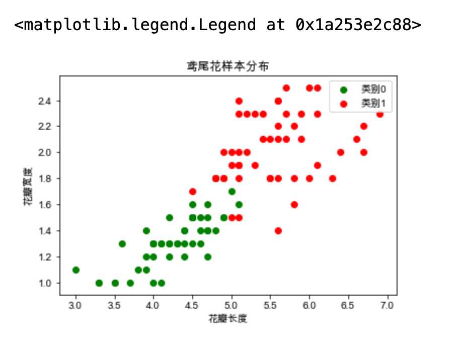 技术图片