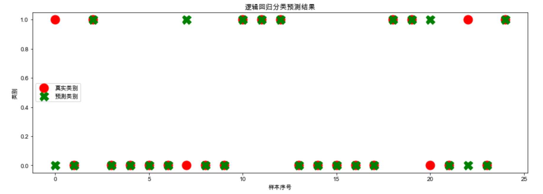 技术图片