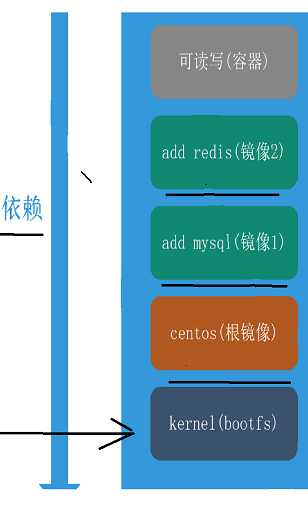 技术图片