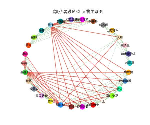 技术图片