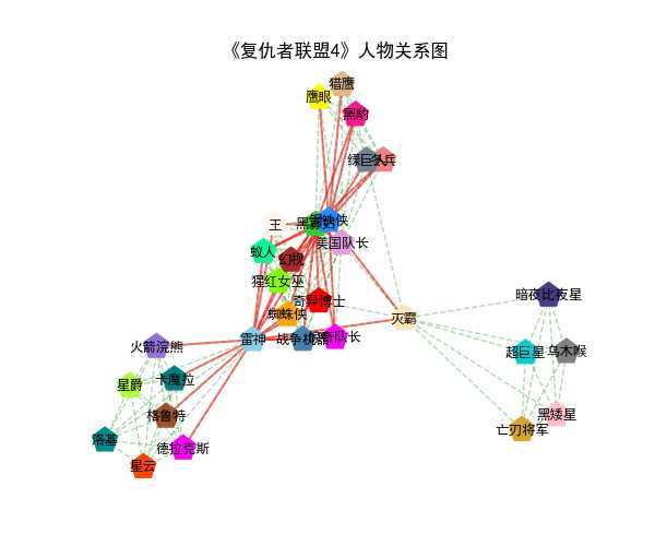 技术图片