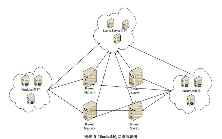 技术图片