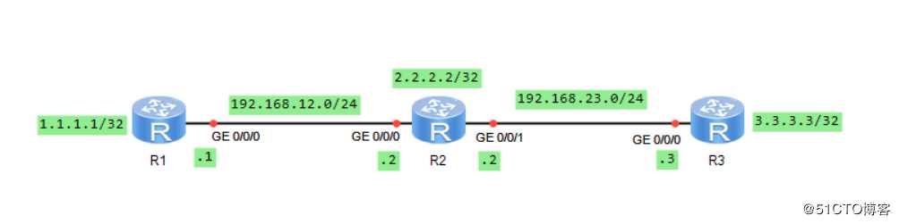 HUAWEI HCIA R&S RIP实验