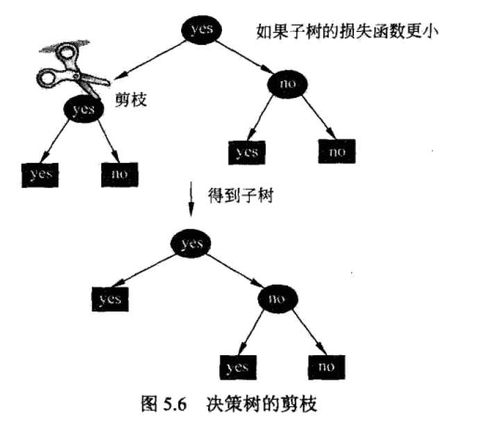 技术图片