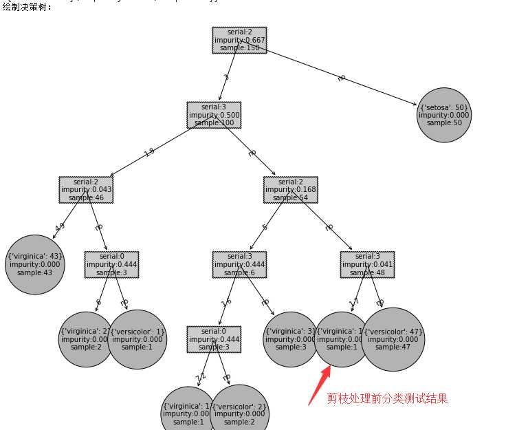 技术图片