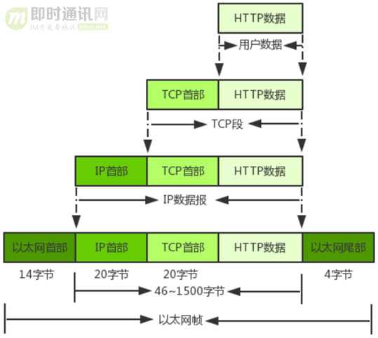 技术图片