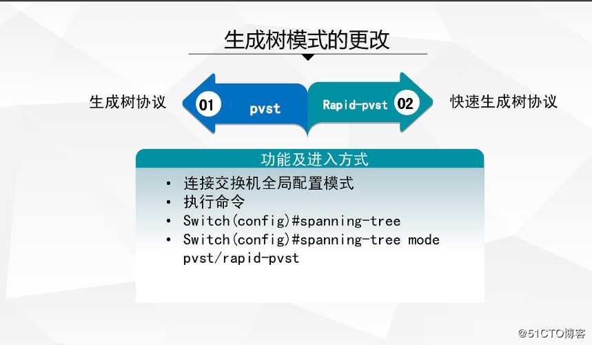 第三章在局域网中使用冗余链路