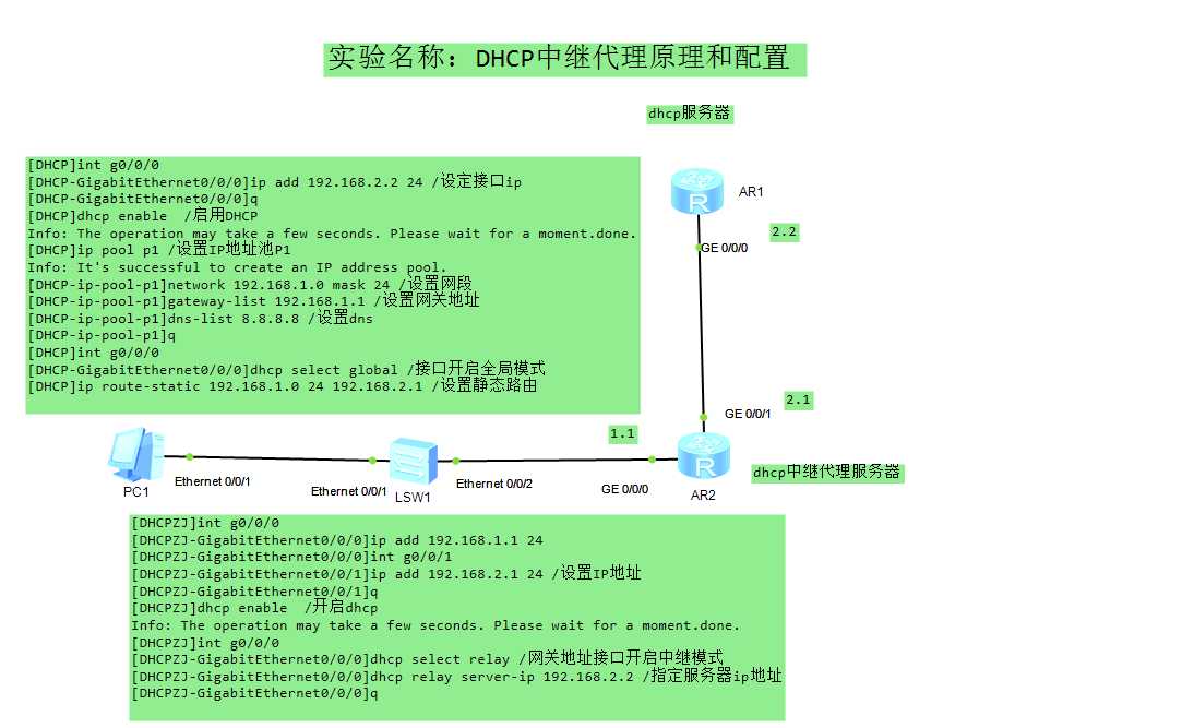 DHCP中继代理原理和配置