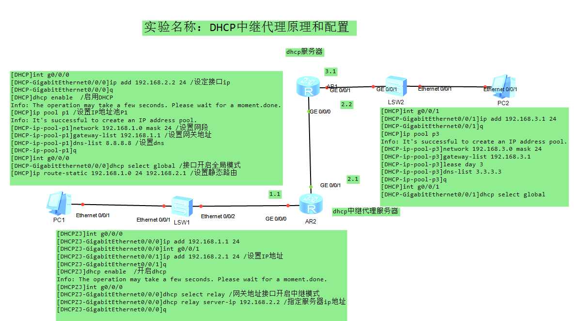 DHCP中继代理原理和配置