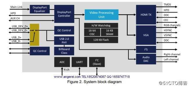 内置SPI的DP转HDMI/VGA音视频数据转换方案|AG6321应用设计