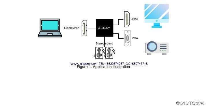 内置SPI的DP转HDMI/VGA音视频数据转换方案|AG6321应用设计