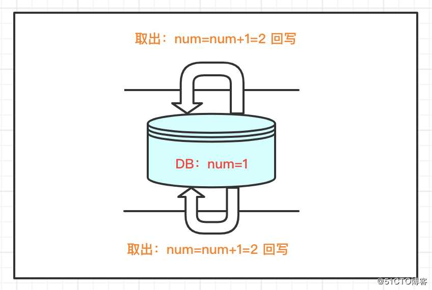 Java并发编程(05)：悲观锁和乐观锁机制