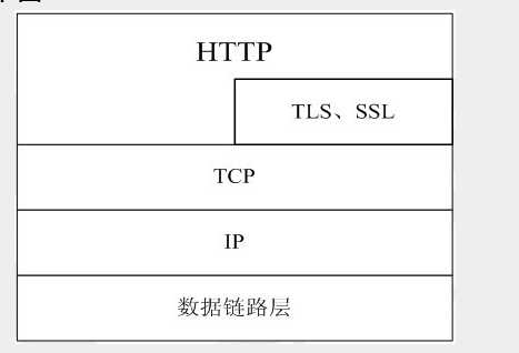 技术图片