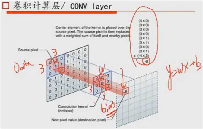 技术图片