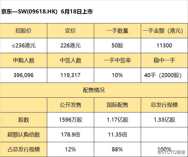 618京东二次敲钟开门红，ATFX为您交易强势助攻！