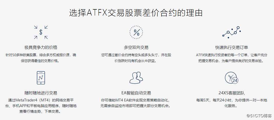 618京东二次敲钟开门红，ATFX为您交易强势助攻！