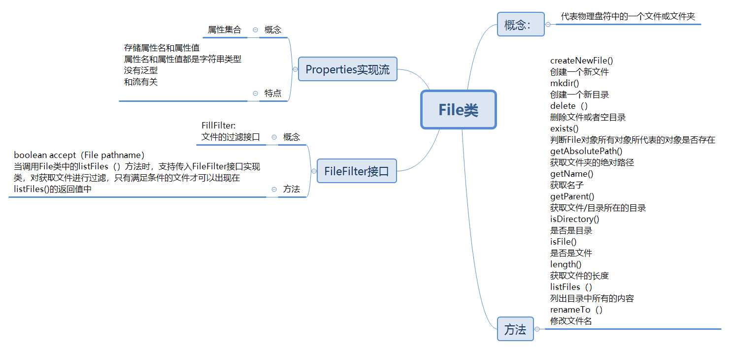 技术图片