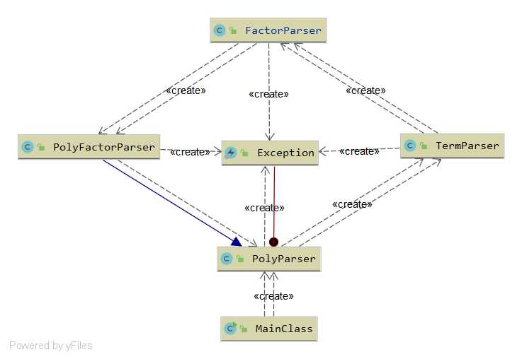 Parser 3