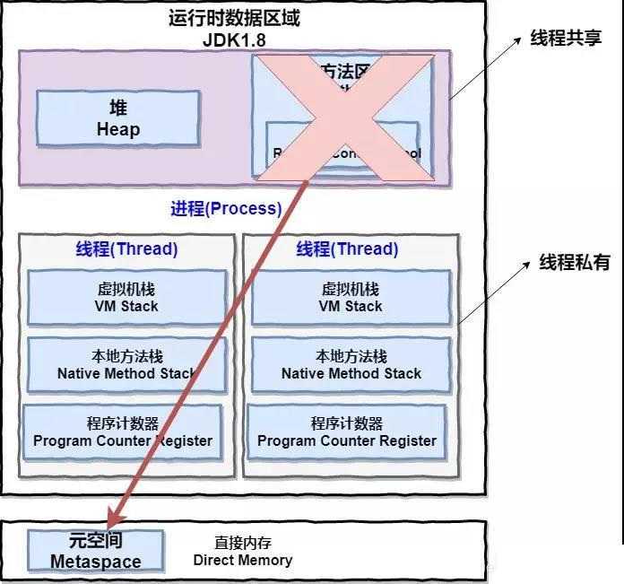 1.8之后