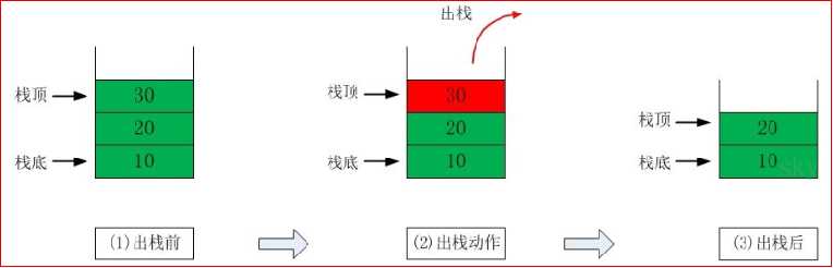 技术图片