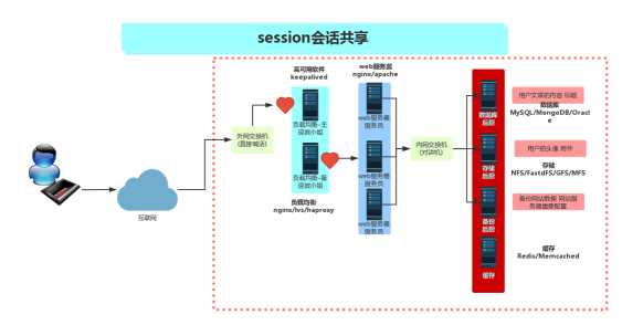 技术图片