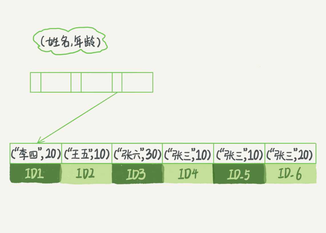 技术图片