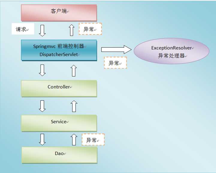 技术图片