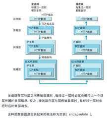 技术图片