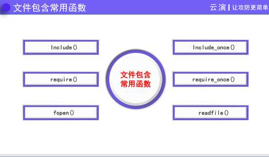 技术图片