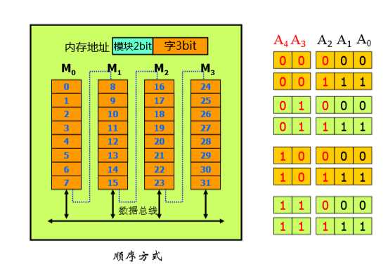 技术图片