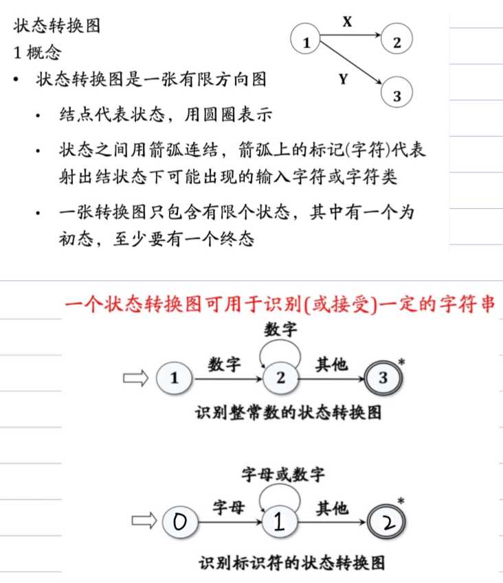 技术图片