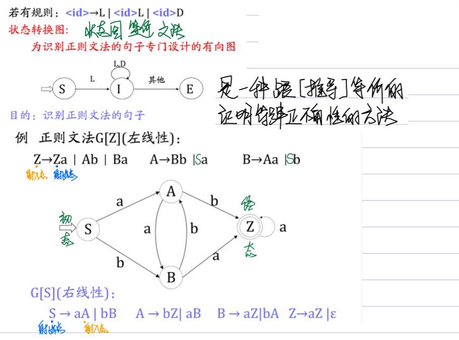 技术图片