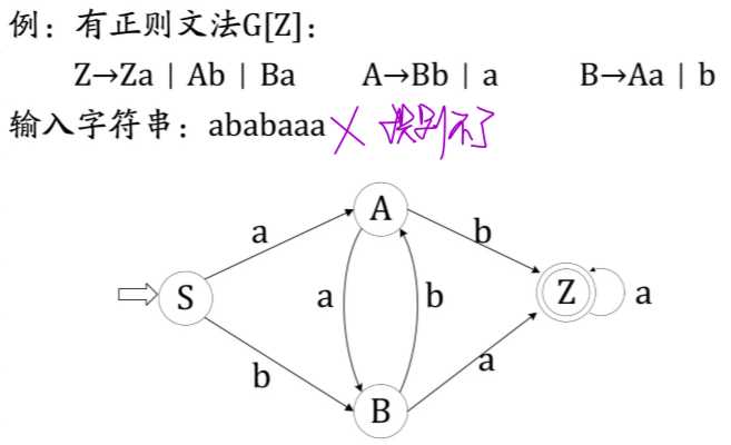 技术图片