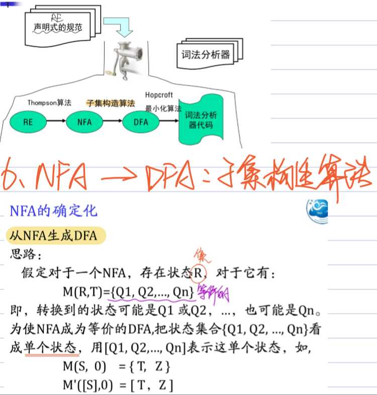 技术图片