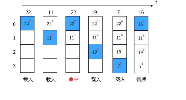 技术图片