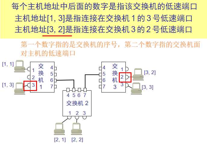 技术图片