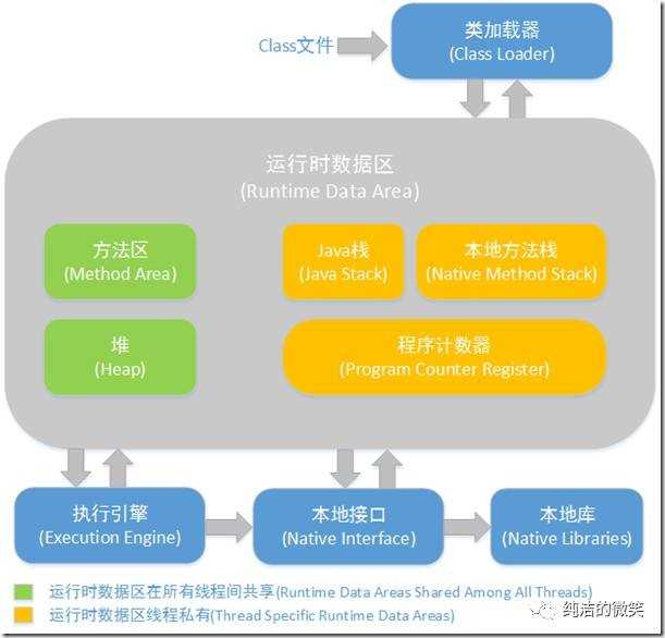 技术图片