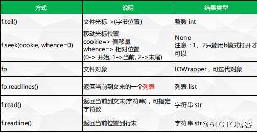 python09_文件操作