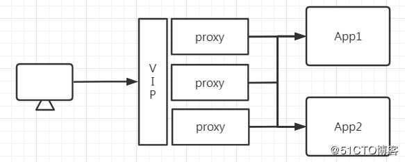 golang 反向代理reverseproxy源码分析