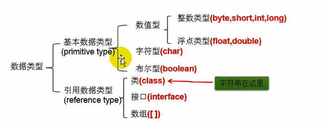 技术图片