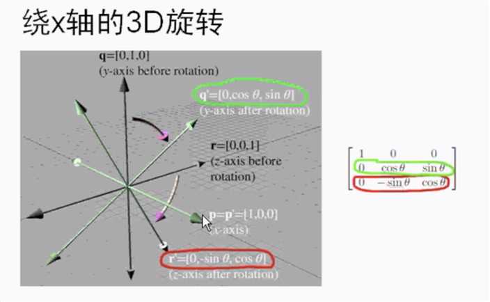 技术图片