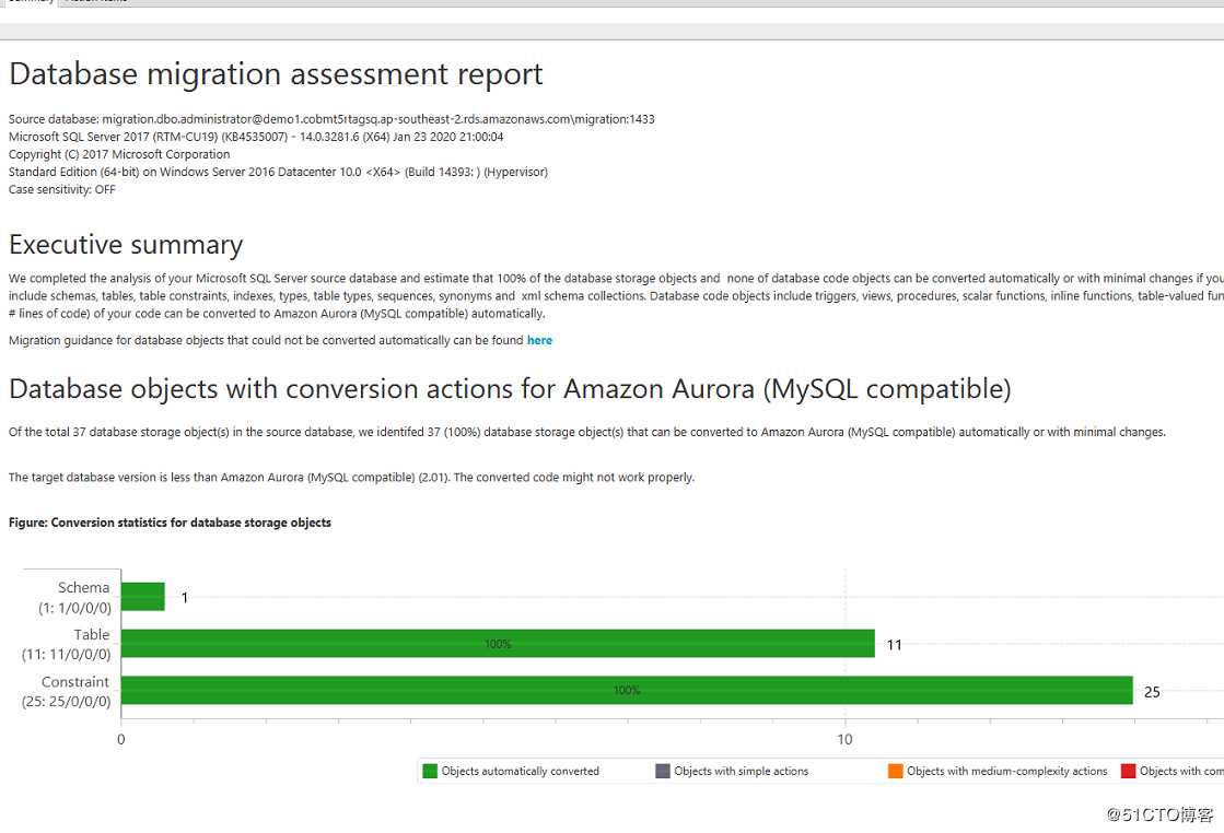 AWS 迁移MSSQL 数据库到 Aurora