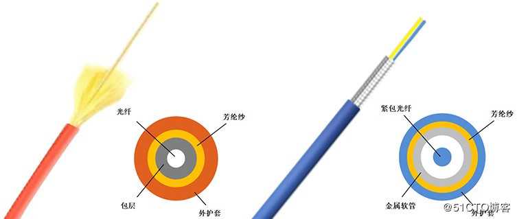 态路小课堂丨关于铠装光纤跳线你应该知道的事情（1）？