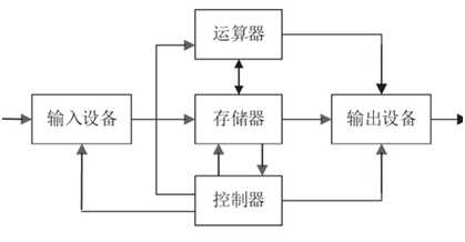 技术图片