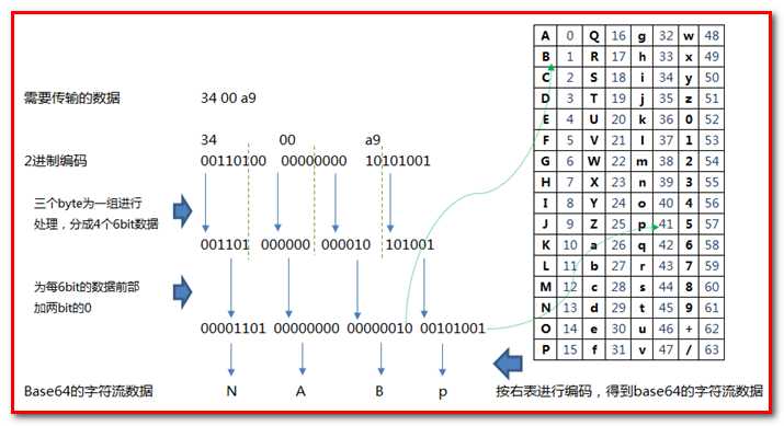 技术图片